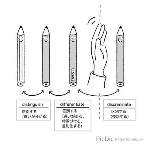 DISTINGUISH .